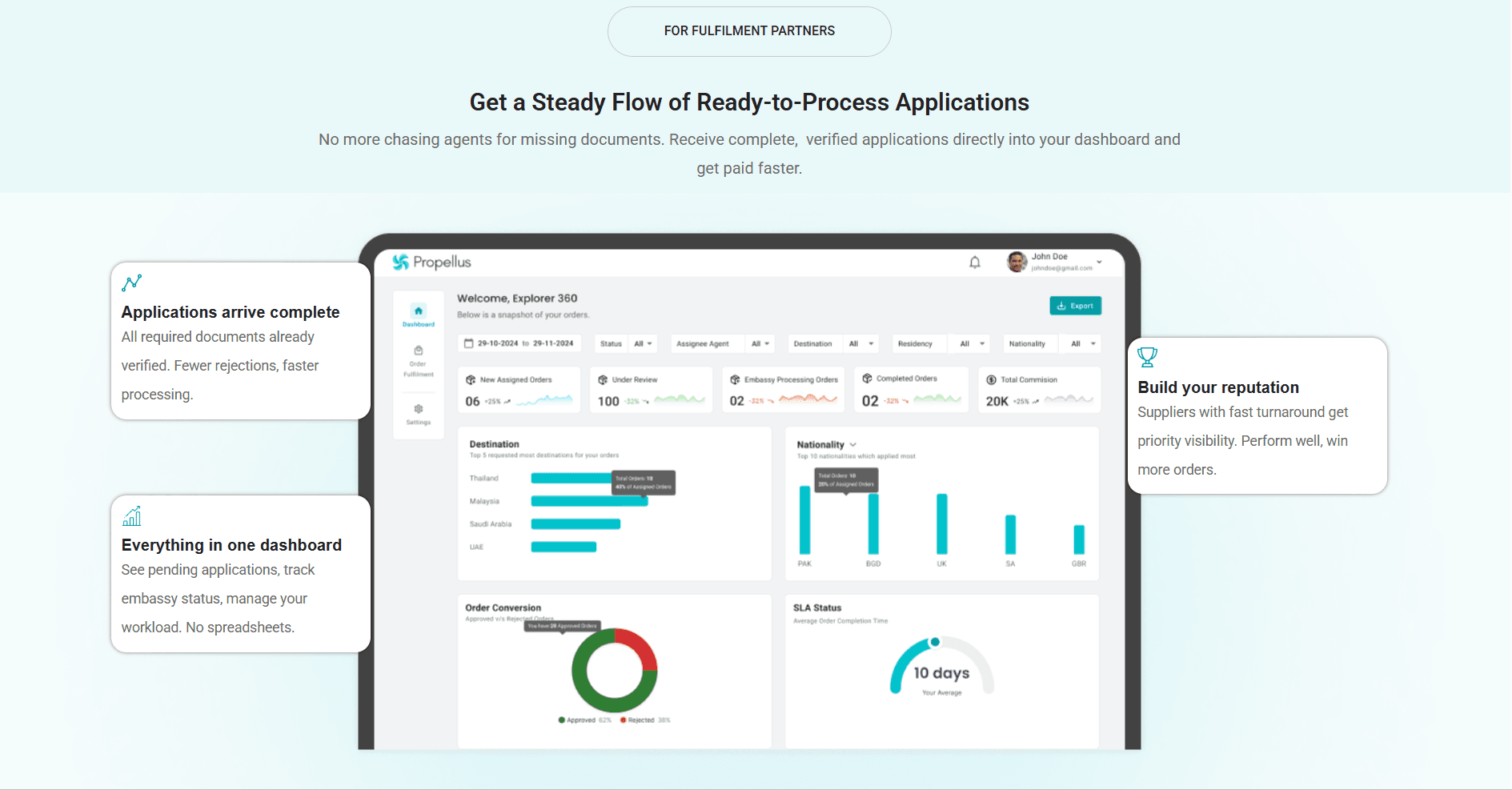 Multi-Tenant Visa-Processing SaaS screenshot 3
