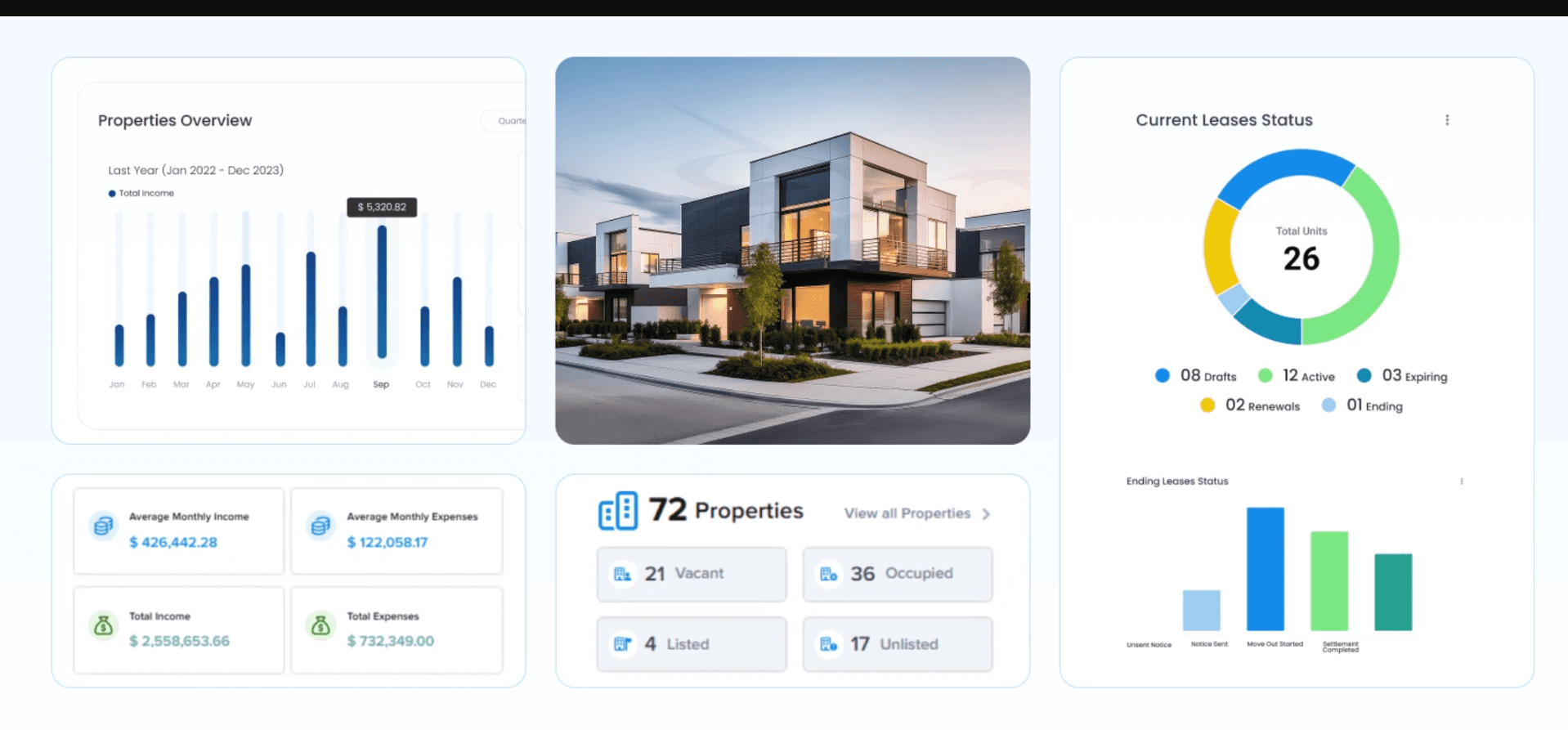 Propertese — Real Estate Analytics screenshot 2